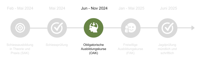 Übersicht Jahresprogramm Jagdausbildung 2024/2025